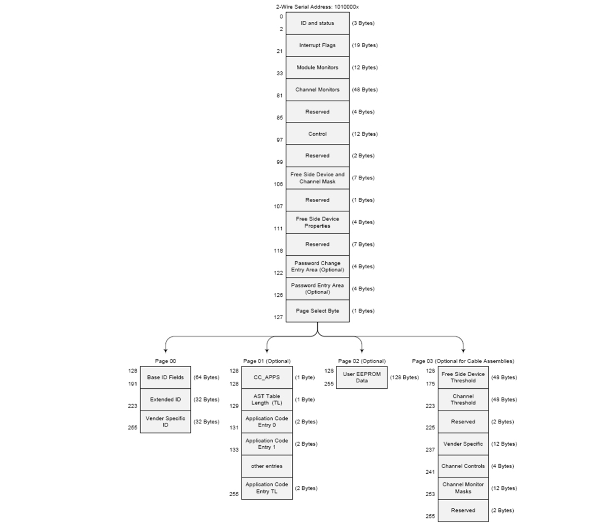 lvmh structure chart