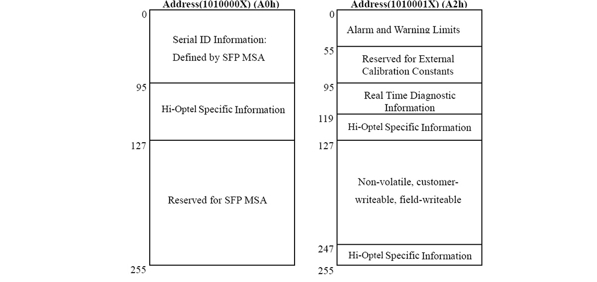 HSFP28-3831-1