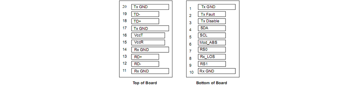 Pin Assignment